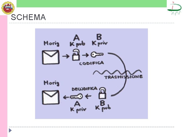 SCHEMA 