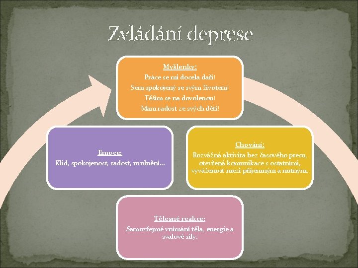 Zvládání deprese Myšlenky: Práce se mi docela daří! Sem spokojený se svým životem! Těším