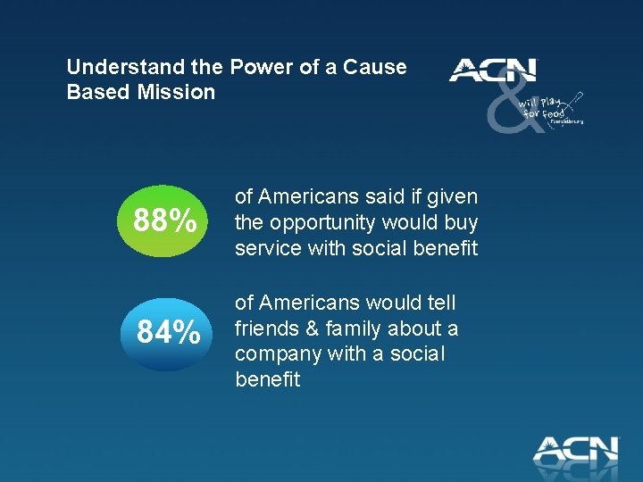 Understand the Power of a Cause Based Mission 88% of Americans said if given