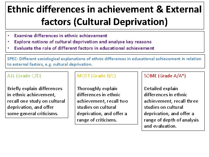 Ethnic differences in achievement & External factors (Cultural Deprivation) • Examine differences in ethnic