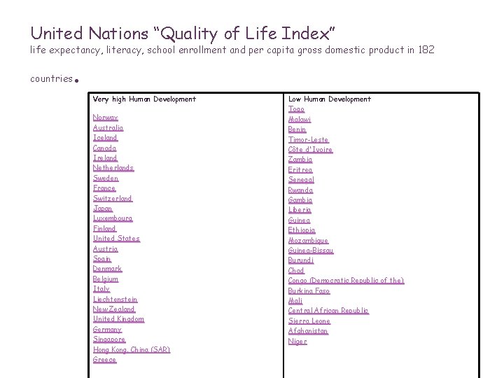 United Nations “Quality of Life Index” life expectancy, literacy, school enrollment and per capita