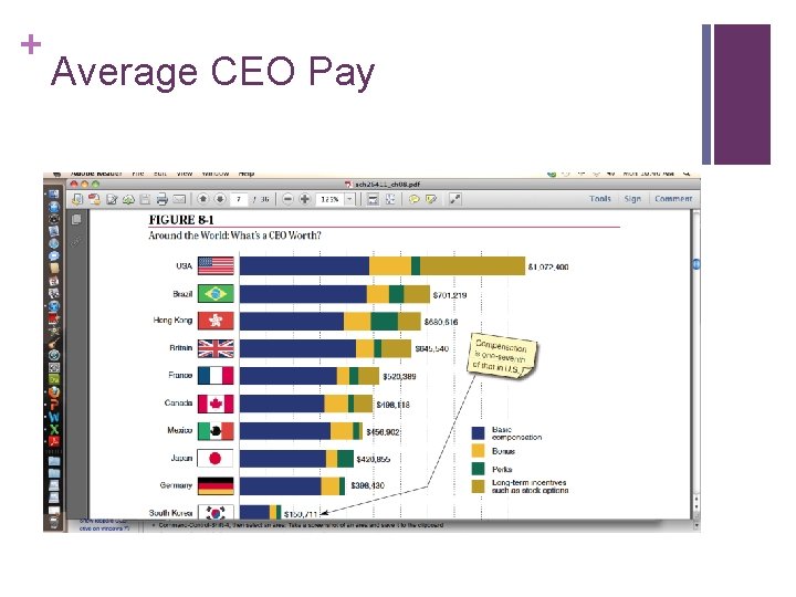 + Average CEO Pay 