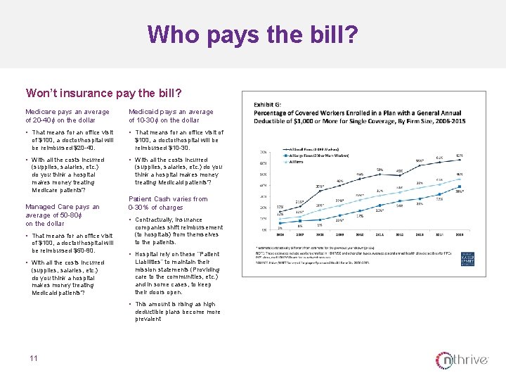 Who pays the bill? Won’t insurance pay the bill? Medicare pays an average of