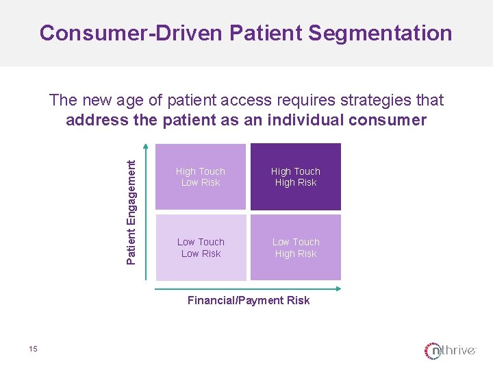 Consumer-Driven Patient Segmentation Patient Engagement The new age of patient access requires strategies that