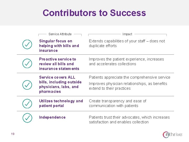 Contributors to Success Service Attribute 19 Impact Singular focus on helping with bills and