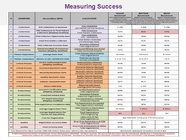 Measuring Success 20 