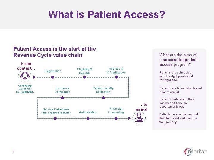 What is Patient Access? Patient Access is the start of the Revenue Cycle value