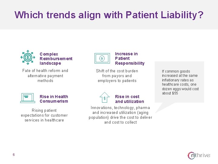 Which trends align with Patient Liability? Fate of health reform and alternative payment methods