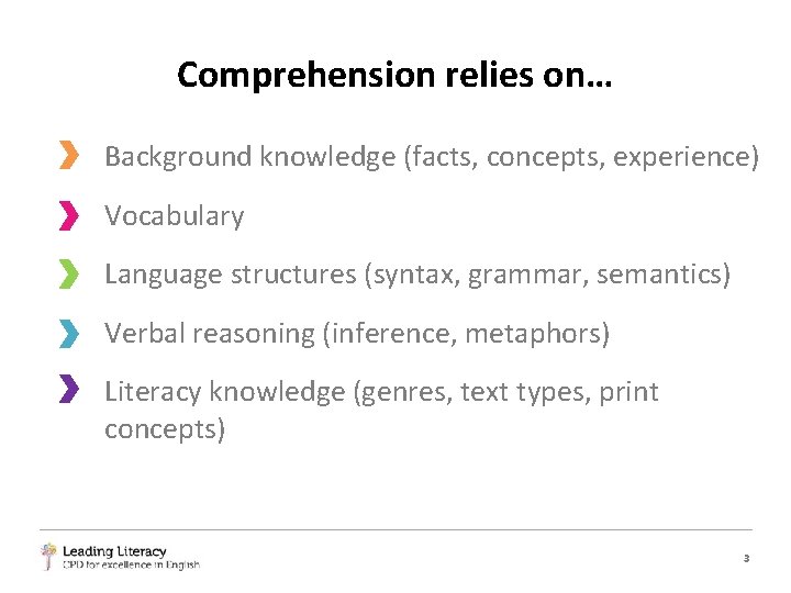 Comprehension relies on… Background knowledge (facts, concepts, experience) Vocabulary Language structures (syntax, grammar, semantics)