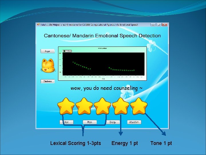 Lexical Scoring 1 -3 pts Energy 1 pt Tone 1 pt 