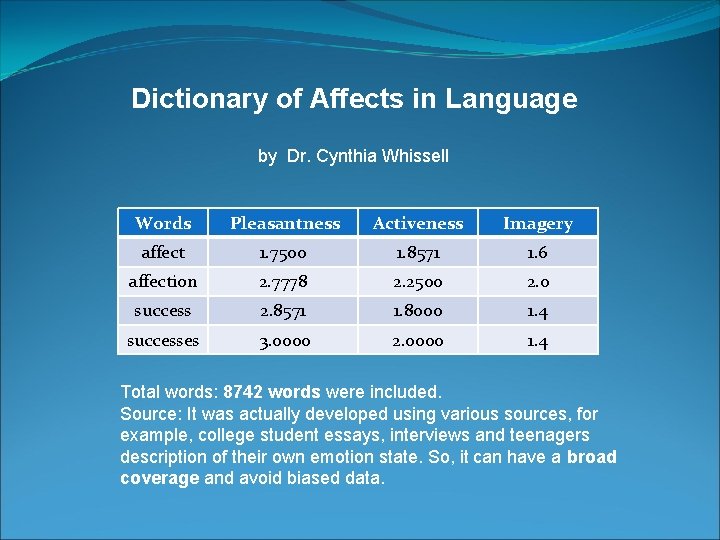 Dictionary of Affects in Language by Dr. Cynthia Whissell Words Pleasantness Activeness Imagery affect