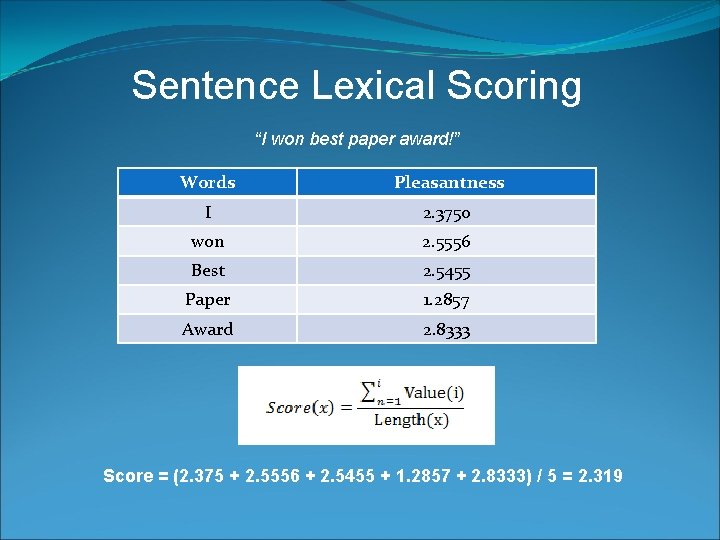 Sentence Lexical Scoring “I won best paper award!” Words Pleasantness I 2. 3750 won