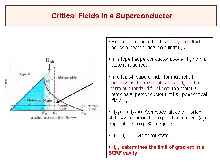 Superconductance Superconducting Niobium Materials for Radio Frequency Cavity Applications