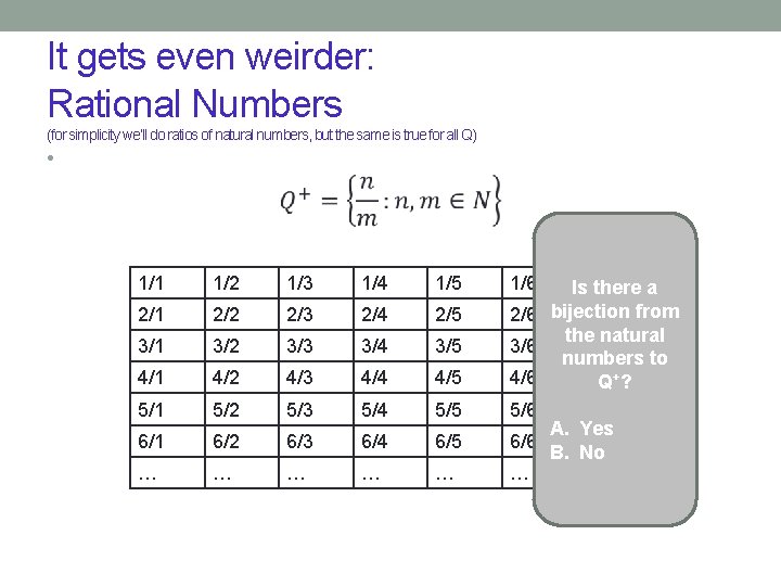 It gets even weirder: Rational Numbers (for simplicity we’ll do ratios of natural numbers,