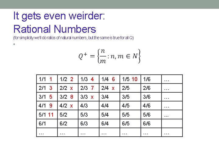 It gets even weirder: Rational Numbers (for simplicity we’ll do ratios of natural numbers,