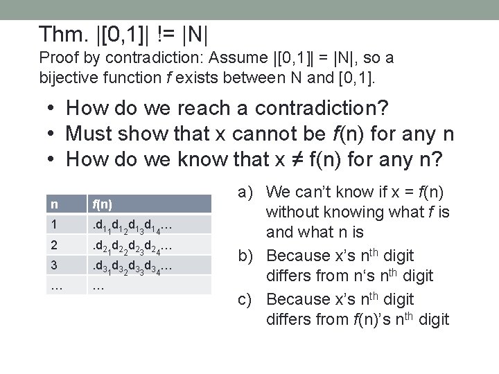 Thm. |[0, 1]| != |N| Proof by contradiction: Assume |[0, 1]| = |N|, so