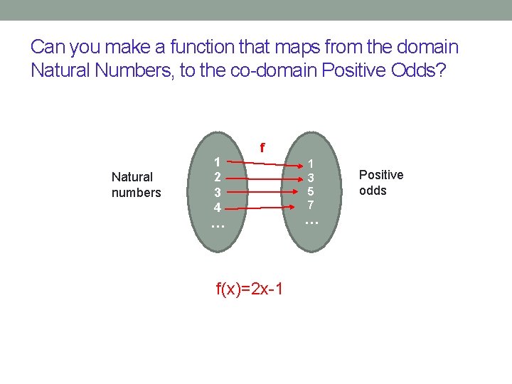 Can you make a function that maps from the domain Natural Numbers, to the