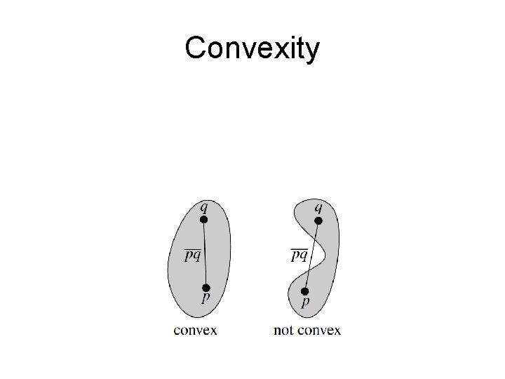 Convexity 