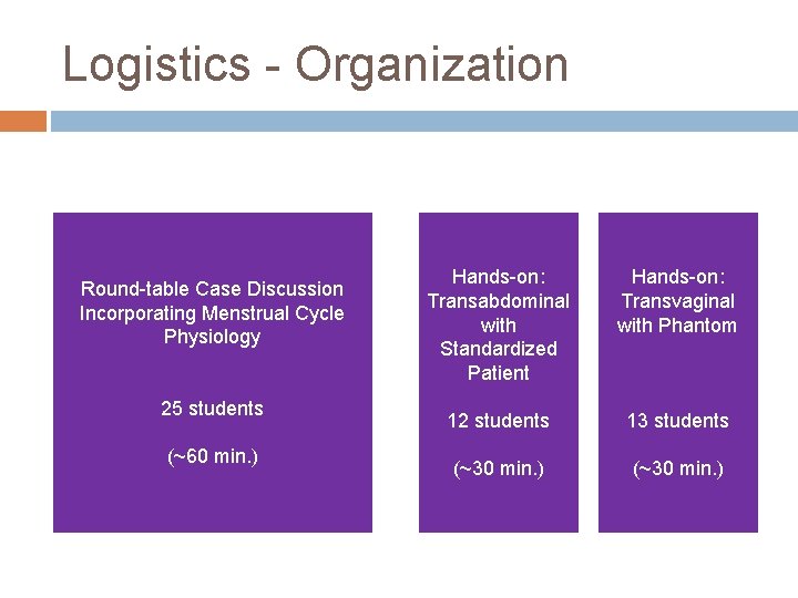 Logistics - Organization Round-table Case Discussion Incorporating Menstrual Cycle Physiology 25 students (~60 min.