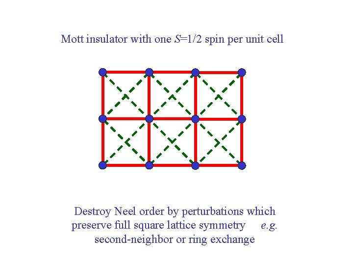 Mott insulator with one S=1/2 spin per unit cell Destroy Neel order by perturbations