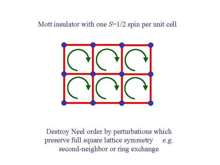 Mott insulator with one S=1/2 spin per unit cell Destroy Neel order by perturbations