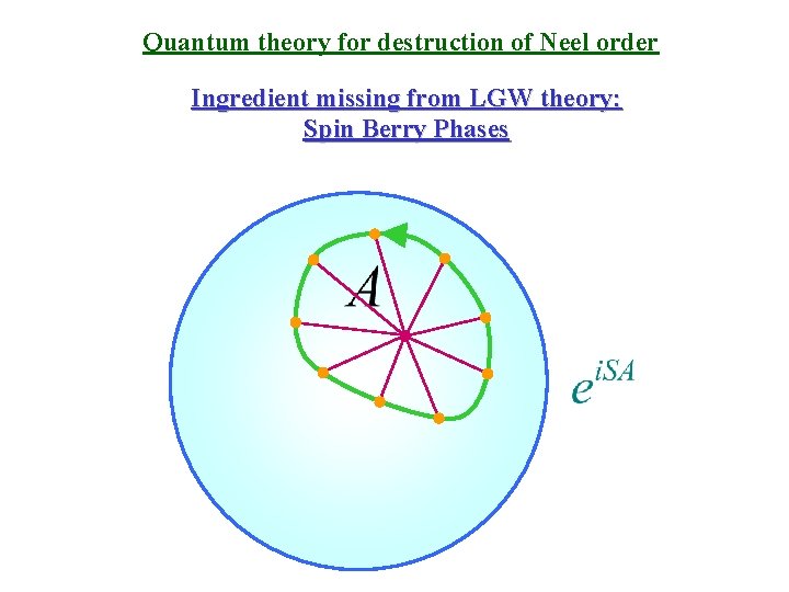 Quantum theory for destruction of Neel order Ingredient missing from LGW theory: Spin Berry
