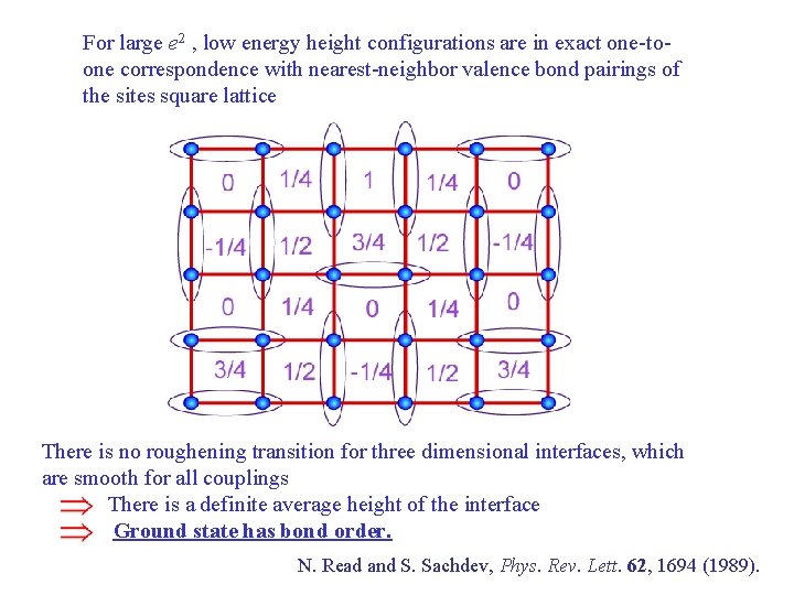 For large e 2 , low energy height configurations are in exact one-toone correspondence