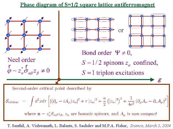 Phase diagram of S=1/2 square lattice antiferromagnet or g T. Senthil, A. Vishwanath, L.