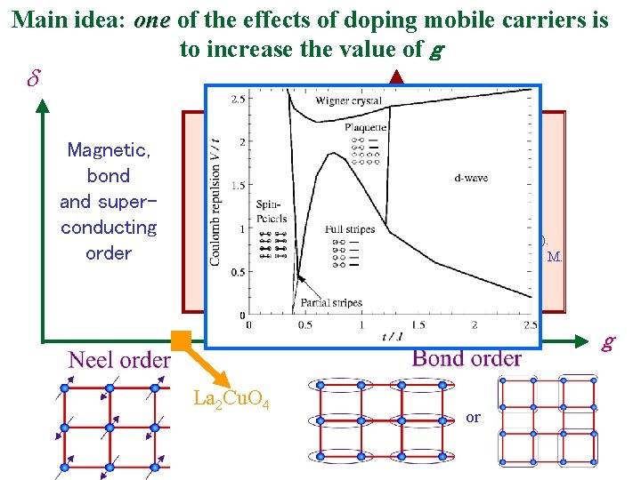 Main idea: one of the effects of doping mobile carriers is to increase the