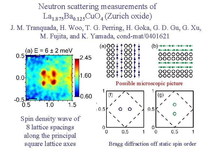 Neutron scattering measurements of La 1. 875 Ba 0. 125 Cu. O 4 (Zurich