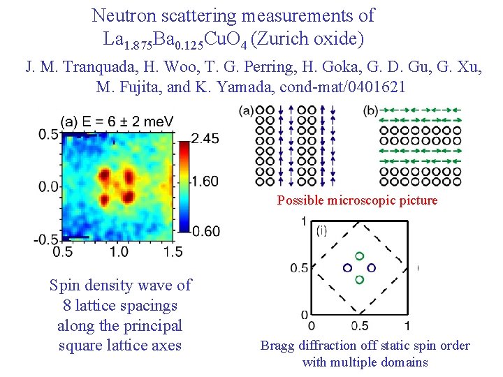 Neutron scattering measurements of La 1. 875 Ba 0. 125 Cu. O 4 (Zurich