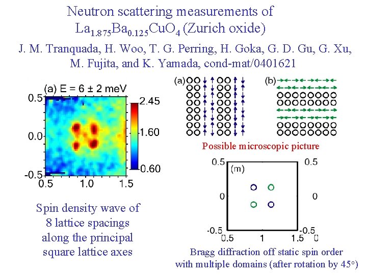 Neutron scattering measurements of La 1. 875 Ba 0. 125 Cu. O 4 (Zurich