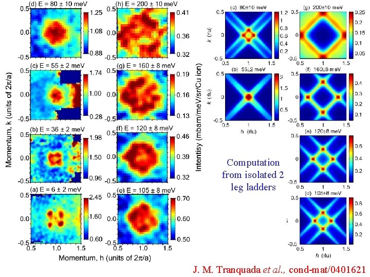 Computation from isolated 2 leg ladders J. M. Tranquada et al. , cond-mat/0401621 