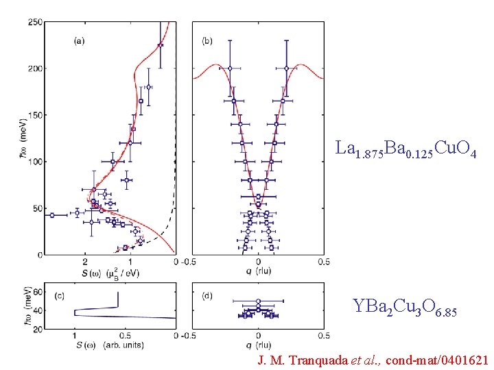 La 1. 875 Ba 0. 125 Cu. O 4 YBa 2 Cu 3 O