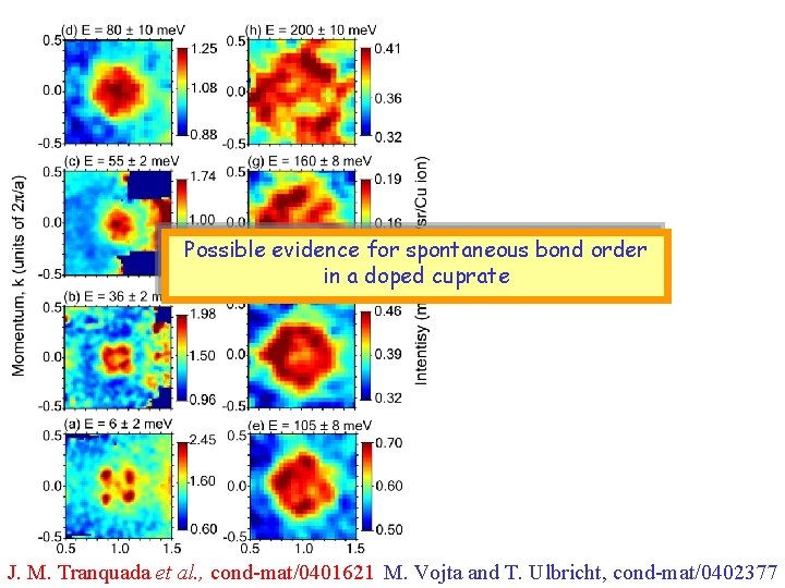 Possible evidence for spontaneous bond order in a doped cuprate J. M. Tranquada et