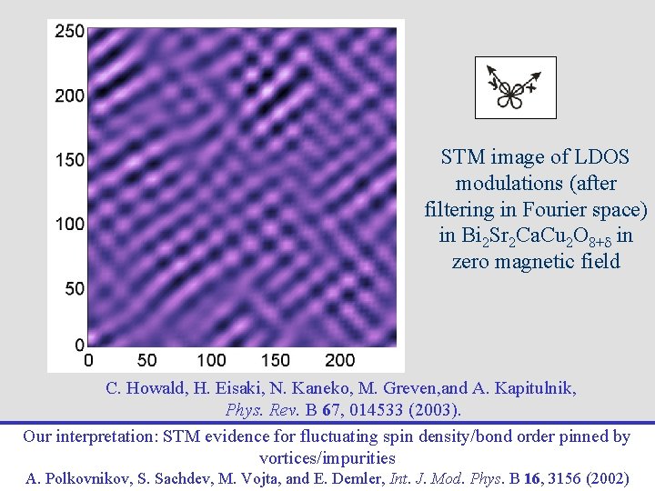 STM image of LDOS modulations (after filtering in Fourier space) in Bi 2 Sr