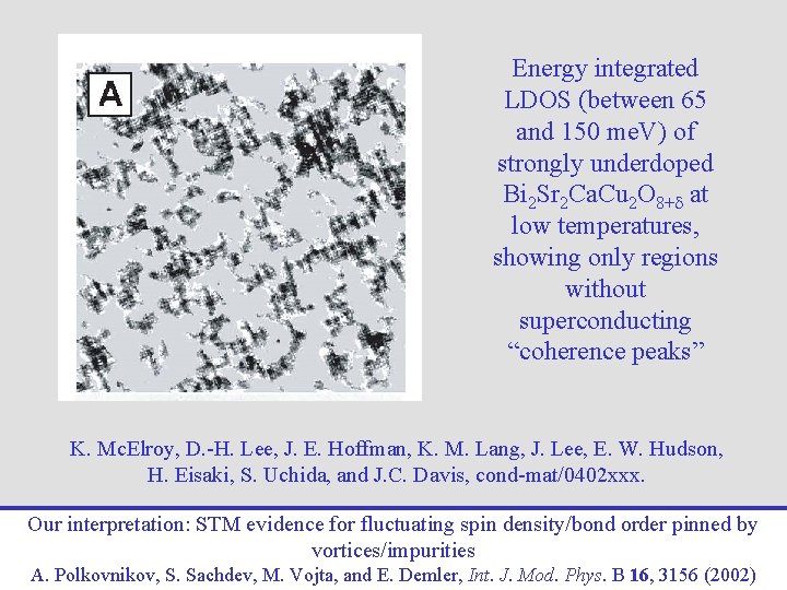 Energy integrated LDOS (between 65 and 150 me. V) of strongly underdoped Bi 2