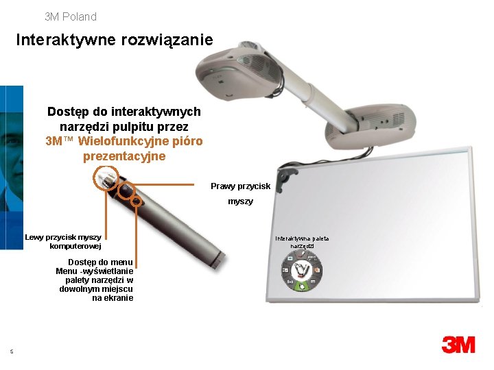 3 M Poland Interaktywne rozwiązanie Dostęp do interaktywnych narzędzi pulpitu przez 3 M™ Wielofunkcyjne