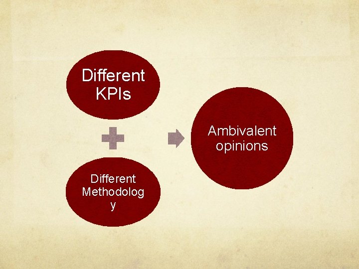 Different KPIs Ambivalent opinions Different Methodolog y 