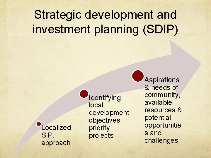 Strategic development and investment planning (SDIP) Localized S. P. approach Identifying local development objectives,