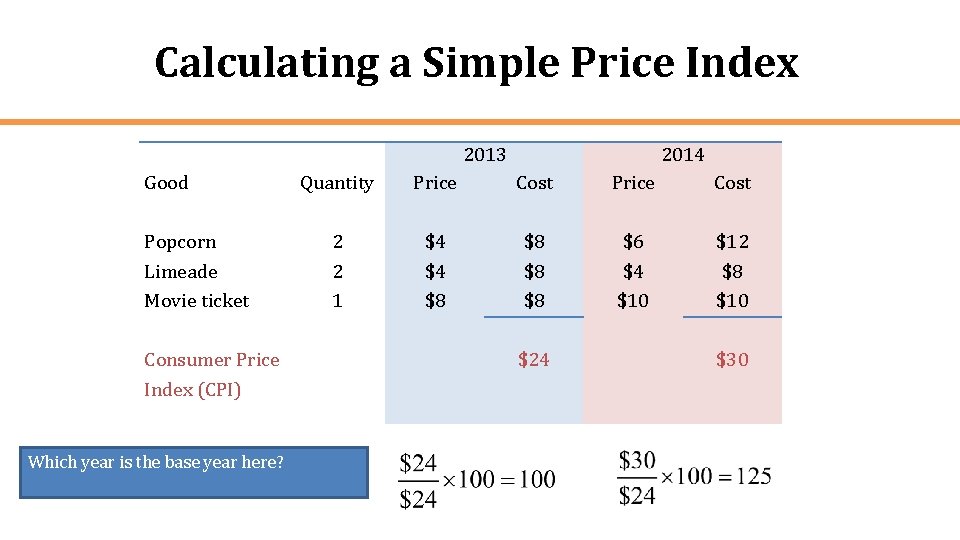 Calculating a Simple Price Index 2013 Good Popcorn Limeade Movie ticket Consumer Price Index
