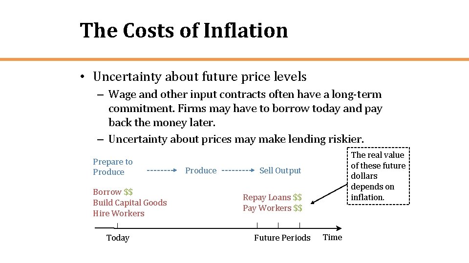 The Costs of Inflation • Uncertainty about future price levels – Wage and other