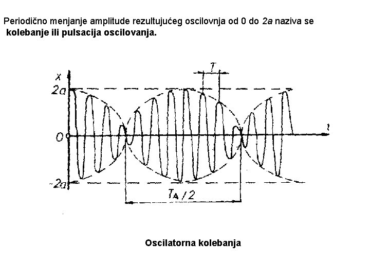 Periodično menjanje amplitude rezultujućeg oscilovnja od 0 do 2 a naziva se kolebanje ili