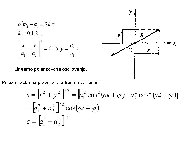 Linearno polarizovana oscilovanja. Položaj tačke na pravoj s je odredjen veličinom: 