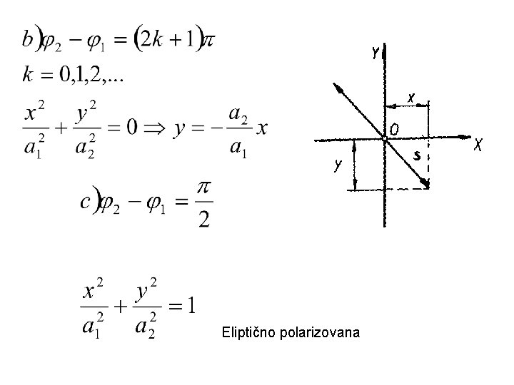 Eliptično polarizovana 