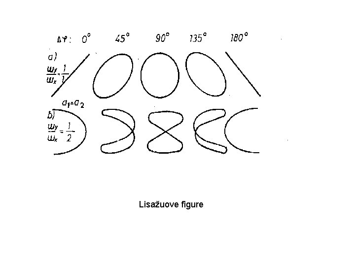 Lisažuove figure 