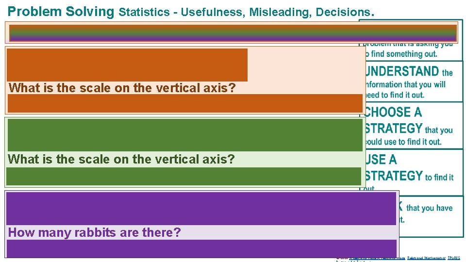 Statistic For Sloving Problem INST Solving Statistics Usefulness Misleading Decisions Problem RU