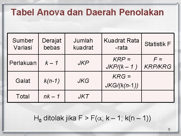 Tabel Anova dan Daerah Penolakan Sumber Variasi Derajat bebas Perlakuan k– 1 Jumlah kuadrat