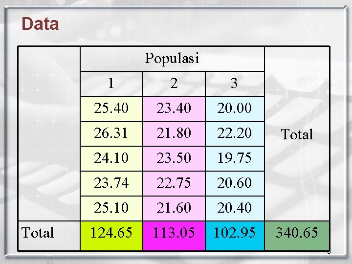 Data Populasi Total 1 2 3 25. 40 23. 40 20. 00 26. 31