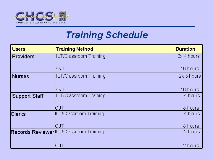 Training Schedule Users Training Method Providers ILT/Classroom Training OJT Duration 2 x 4 hours